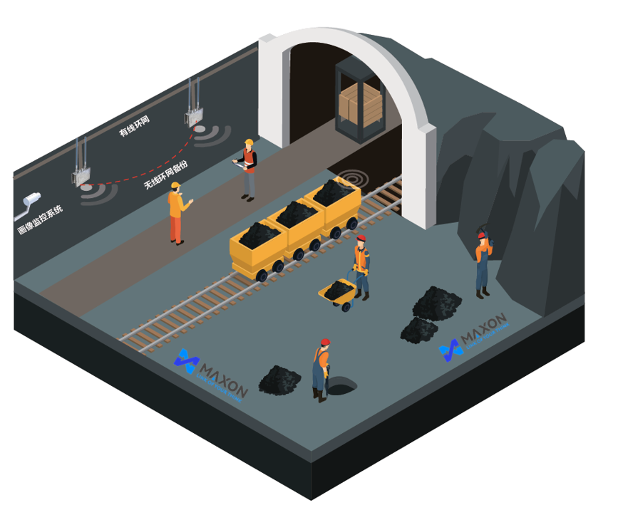 煤礦井下無線解決方案架構示意